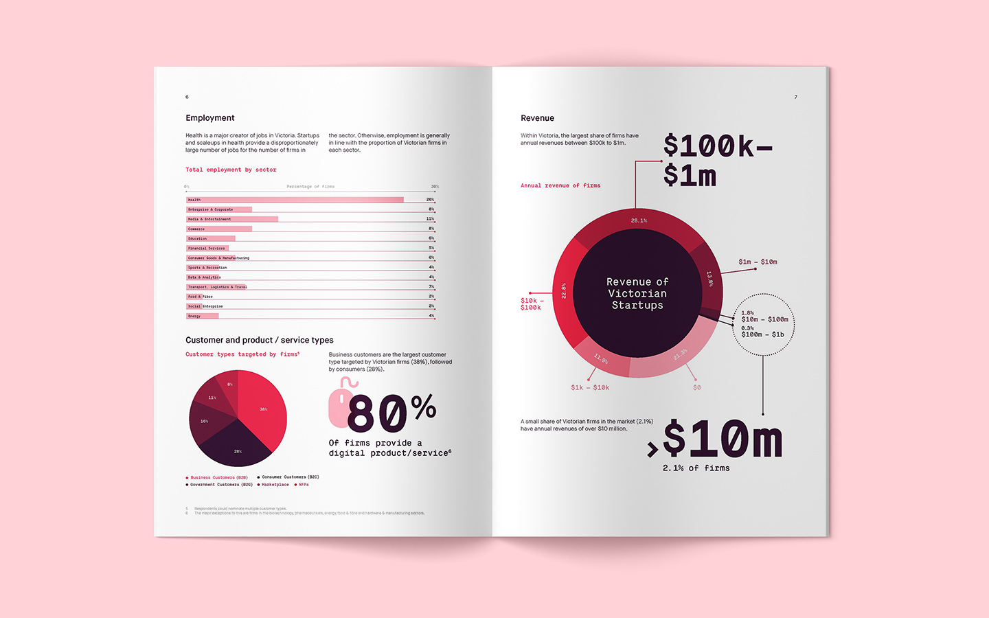 Inside spread of the 2017 Startup Victoria Ecosystem Mapping Report featuring graphs and infographics