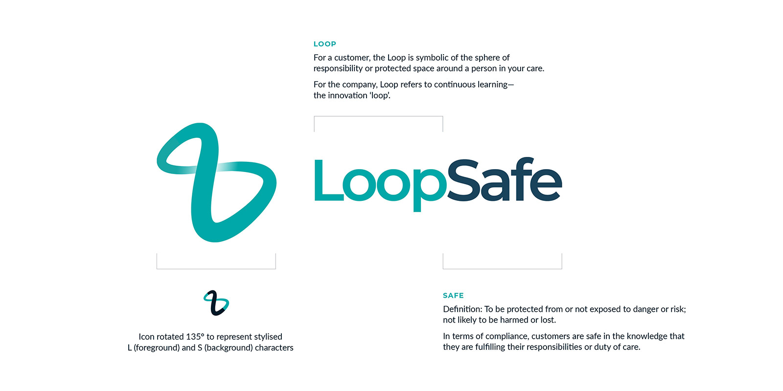 A graphic explaining the meaning of the LoopSafe logo